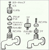 水道イメージ