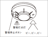 警報機イメージ