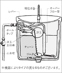 トイレイメージ